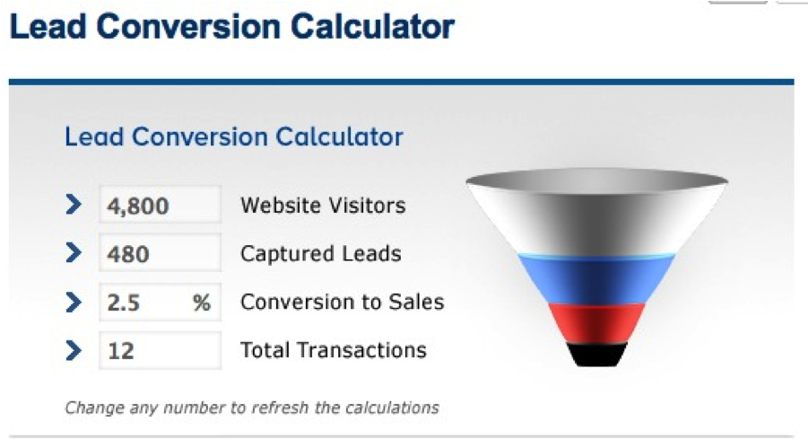 Lead Conversion Calculator