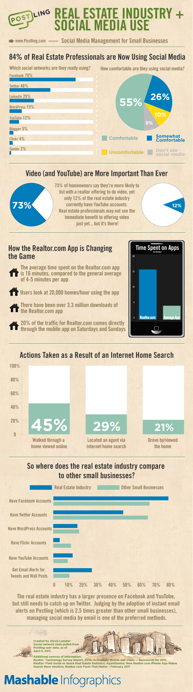 Real Estate Social Media Infographic