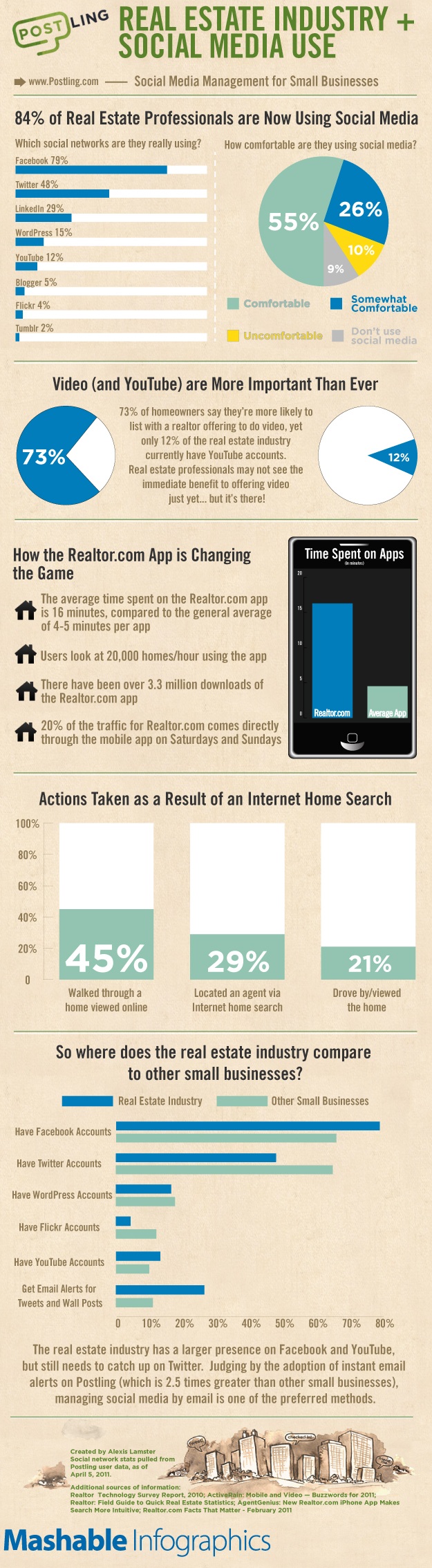 Social Media Real Estate Infographic Mashable