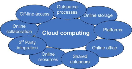 cloud computing1
