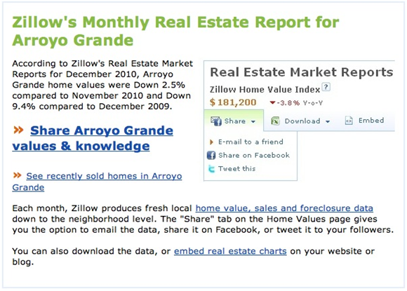 zillow monthly report ag