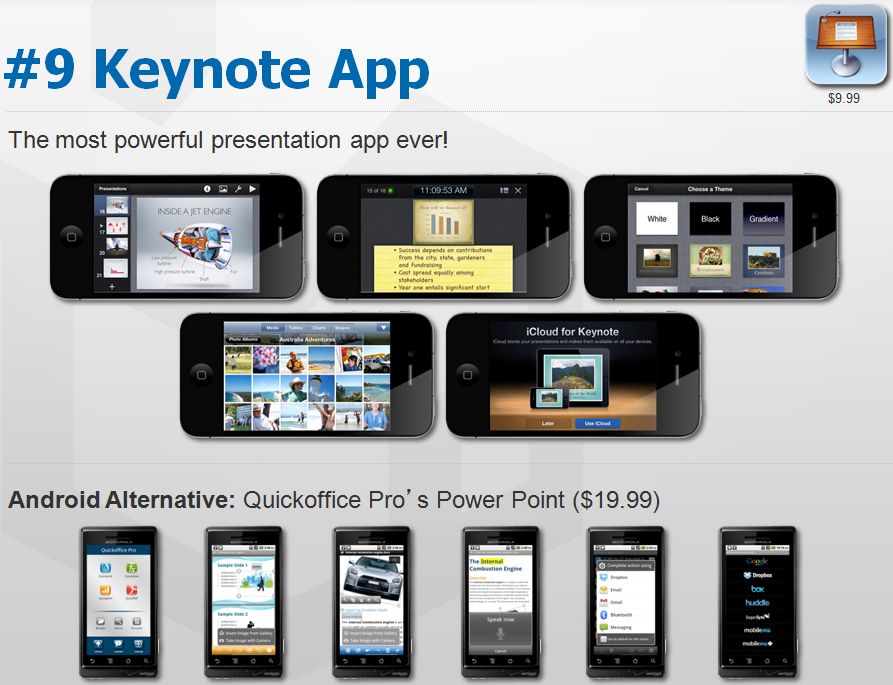 Keynote smartphone app