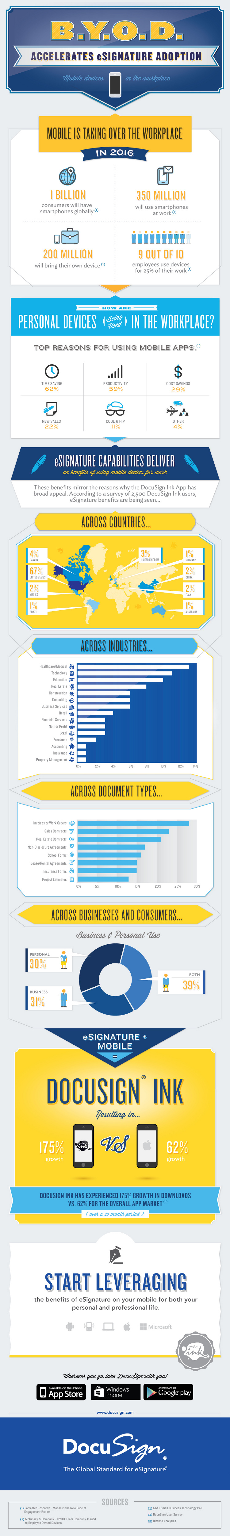 docusign mobile device infographic