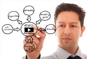 homes com video marketing strategies