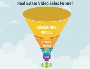 vscreen real estate video sales funnel 1024x791 300x231