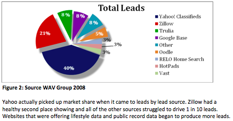 wav total leads